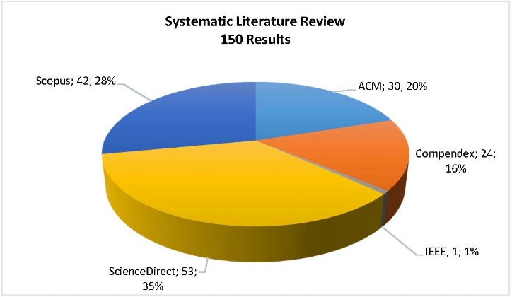 Results from the Systematic Literature Review Mapping of Experimental Evaluation of Variability Management Approaches. Results from the Systematic Literature Review of Experimental Evaluation of Variability Management Approaches.