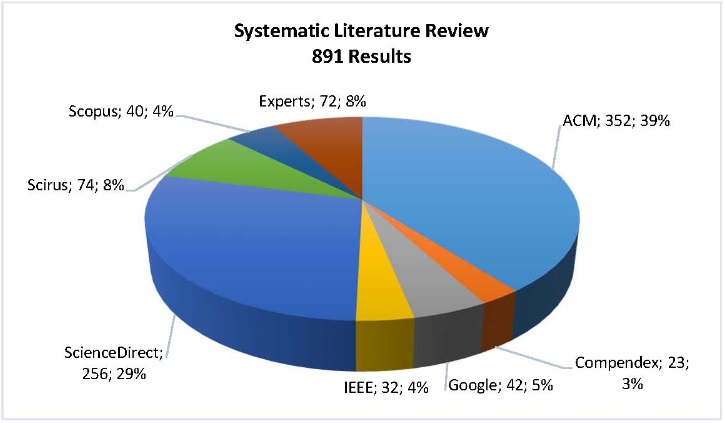 Results from the Systematic Mapping of Variability in Sequence Models. Results from the Systematic Mapping of Variability in Sequence Models.